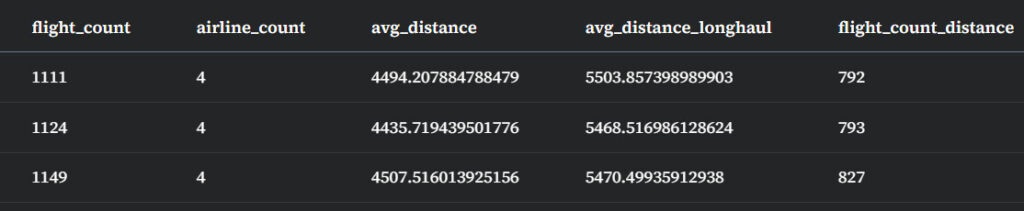sQL 집계 함수 조건 결과 