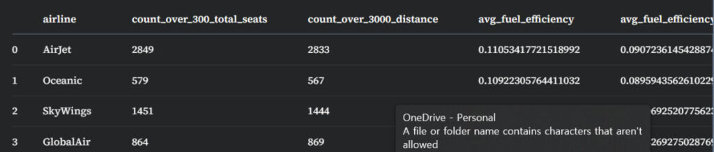 SQL 집계 함수 조건