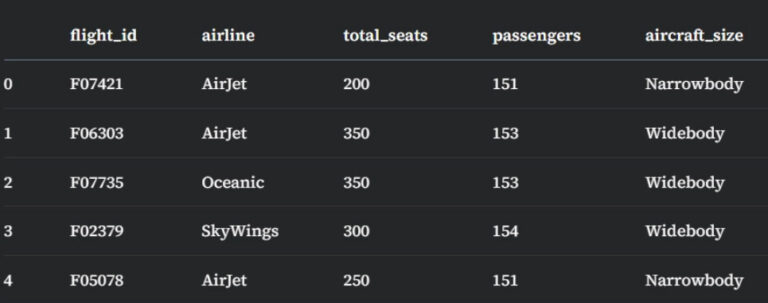 SQL CASE WHEN 단일 조건에 결과1